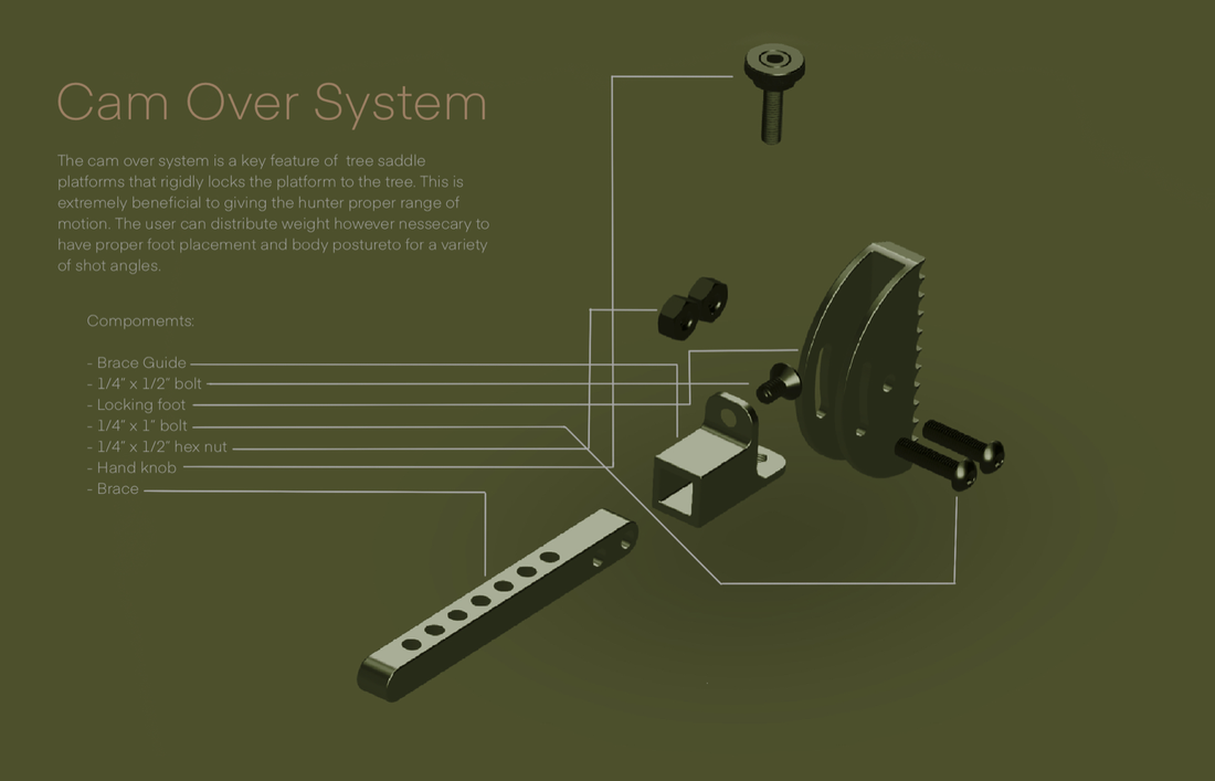 Camover System Breakdown