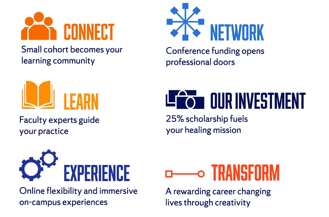 Connect: Small cohort becomes your learning community. Learn: Faculty experts guide your practice. Experience: Online flexibility and immersive on-campus experiences. Network: Conference funding opens professional doors. Our investment: 25% scholarship fuels your healing mission. Transform: A rewarding career changing lives through creativity.