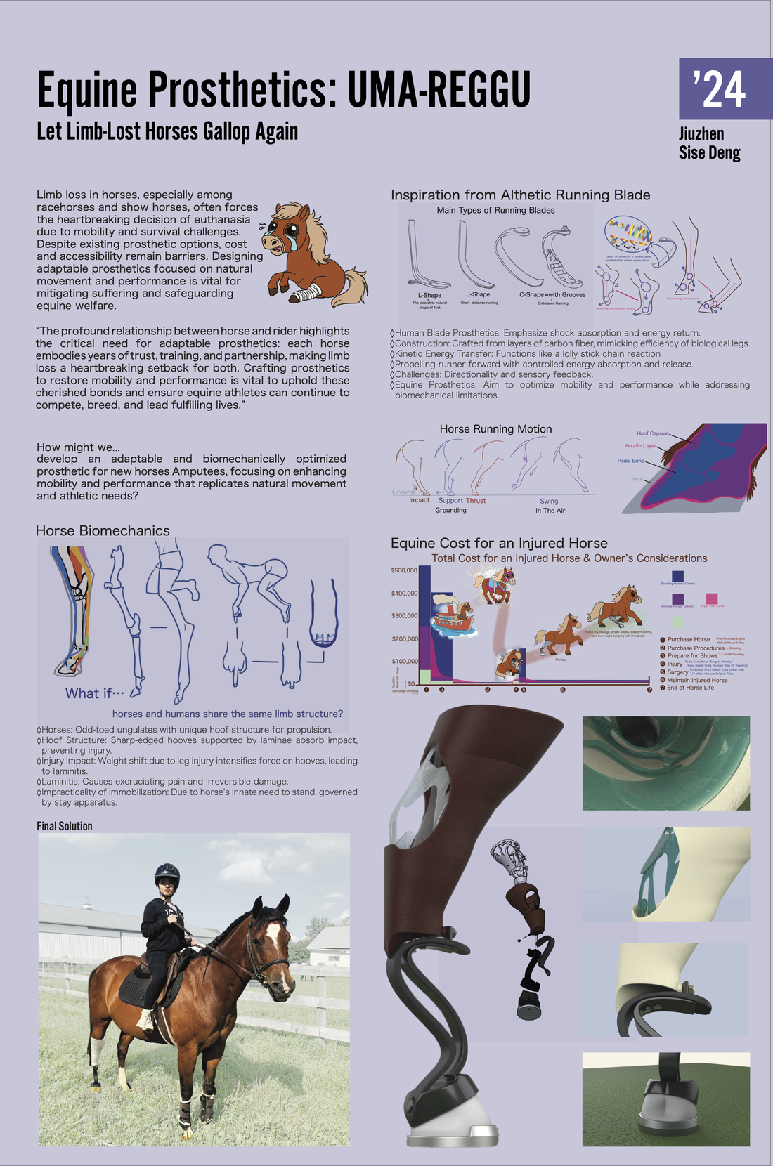 Sise Deng Thesis Poster