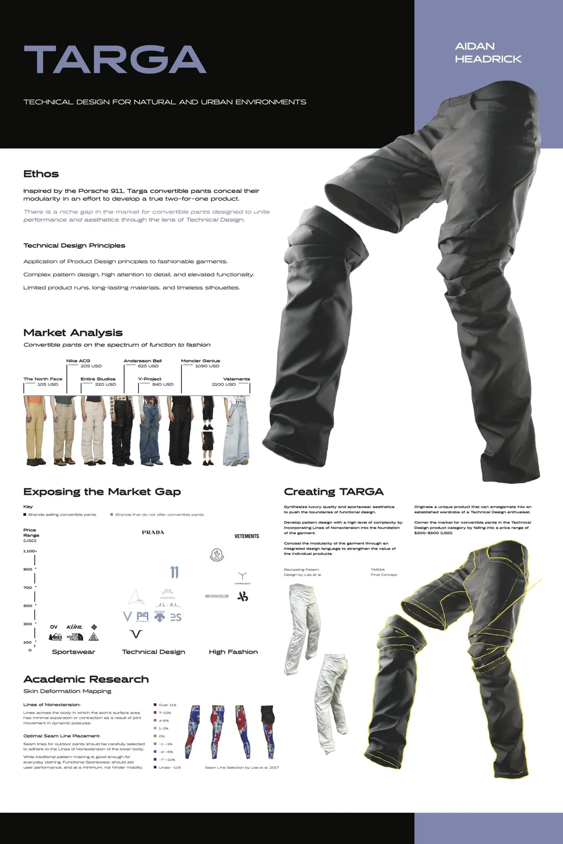 Targa Product Poster