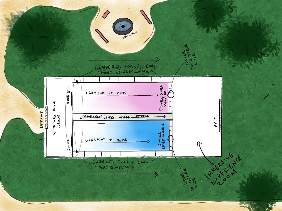 A sketch with notes about The Problem with Play.