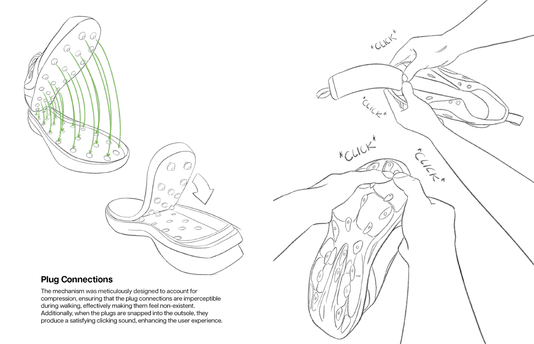 Drawings of how the shoes connect.