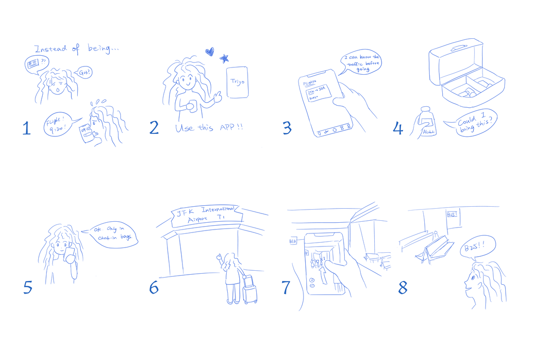 Storyboard of using Triyo to improve experience