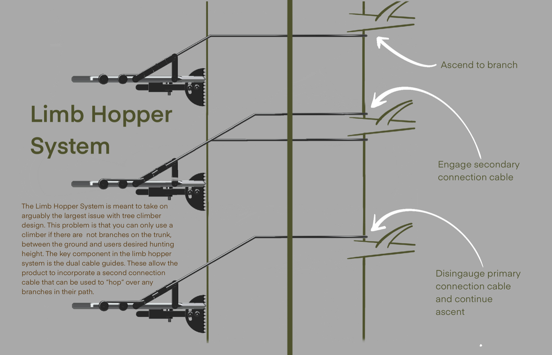 Limb Hopper System Breakdown